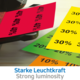 Bunte Preisschilder in verschiedenen Farben mit Prozentangaben, darunter "Starke Leuchtkraft" in blauer Schrift.