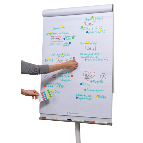 Een flipover met verschillende kleurrijke notities en diagrammen, terwijl een hand met kleurpunten erop wijst.